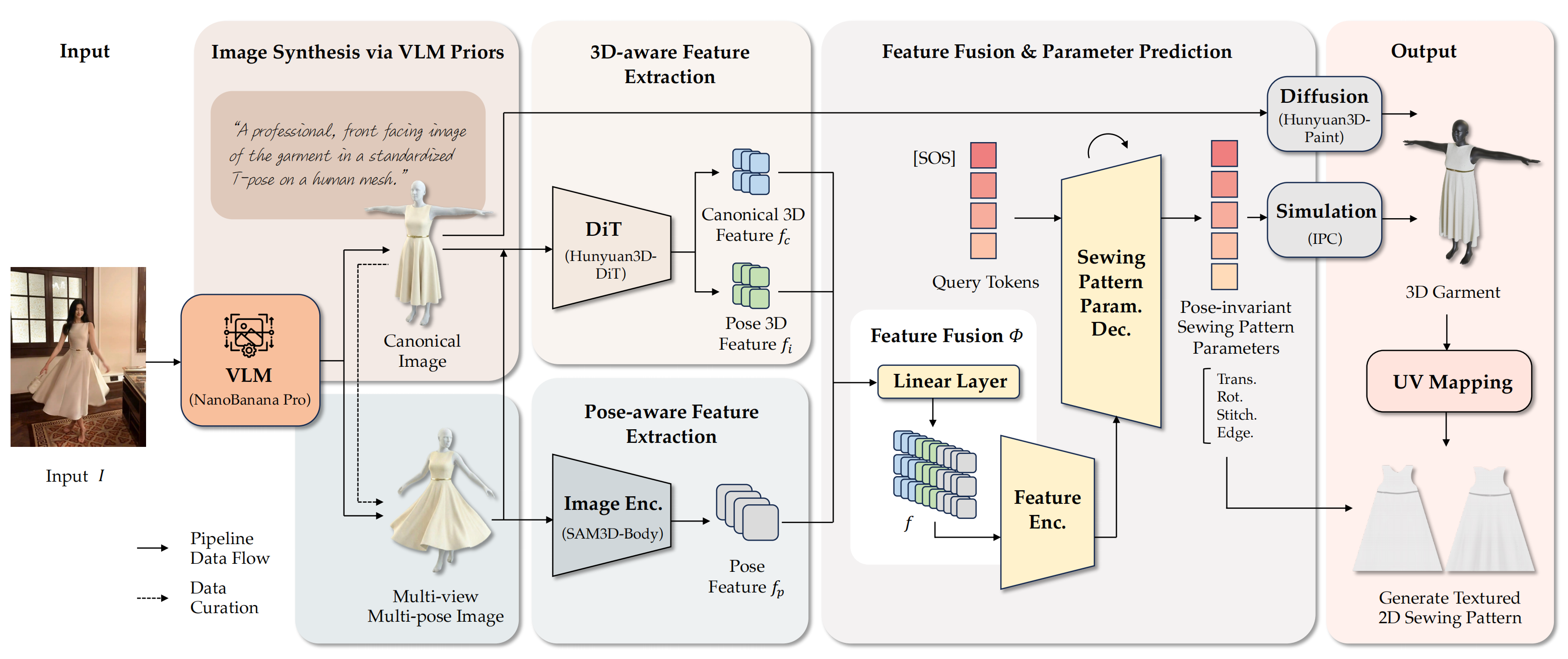 Pipeline Overview